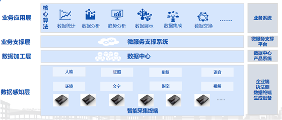 在市場監(jiān)管改革大背景下，如何做好智慧監(jiān)管與服務(wù)？